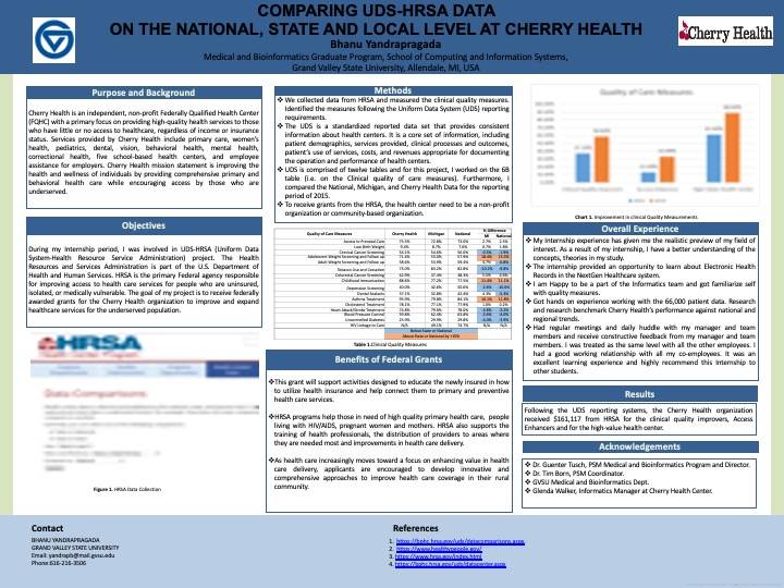 Bhanu Yandrapragada, Comparing UDS-HRSA Data on the National, State, and Local Level at Cherry Health